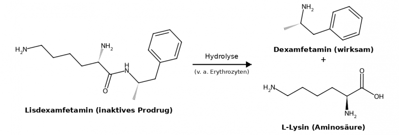 Datei:Lisdexamfetamin Hydrolyse.png